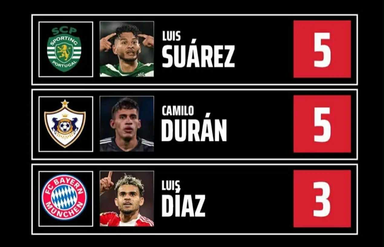 “Qarabağ”ın futbolçusunun ÇL-dəki uğuru təkrarlandı