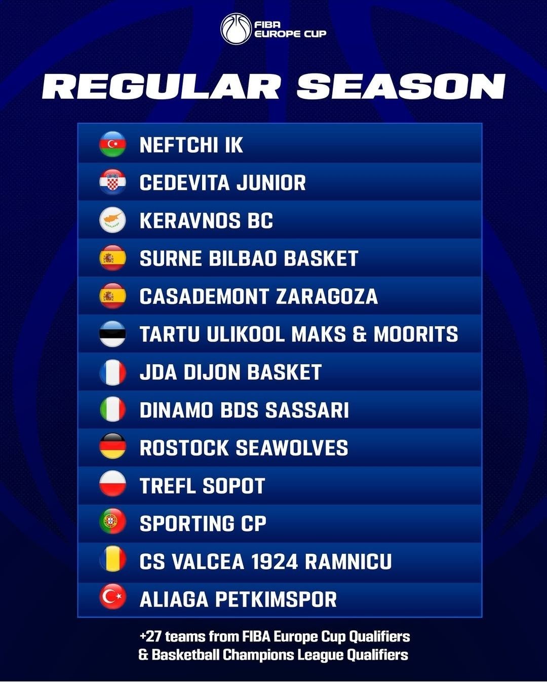 "Neftçi" FIBA Avropa kubokunda oynayacaq