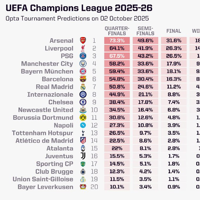 Superkompüter Çempionlar Liqasının favoritini AÇIQLADI