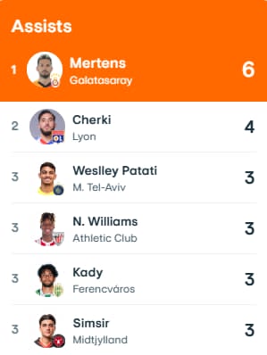 Kadi Borges Avropa Liqasında ilk "üçlük"də