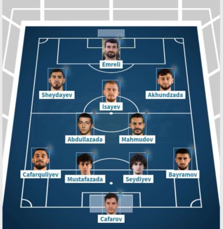 Nəriman ən bahalı, Bəhlul ən ucuz futbolçudur - Transfermarkt