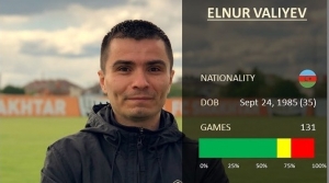 Azərbaycanlı baş məşqçi: "Şerif" futbolçulara 10 min ABŞ dolları, "Qarabağ" isə bundan 5 dəfə çox ödəyir"