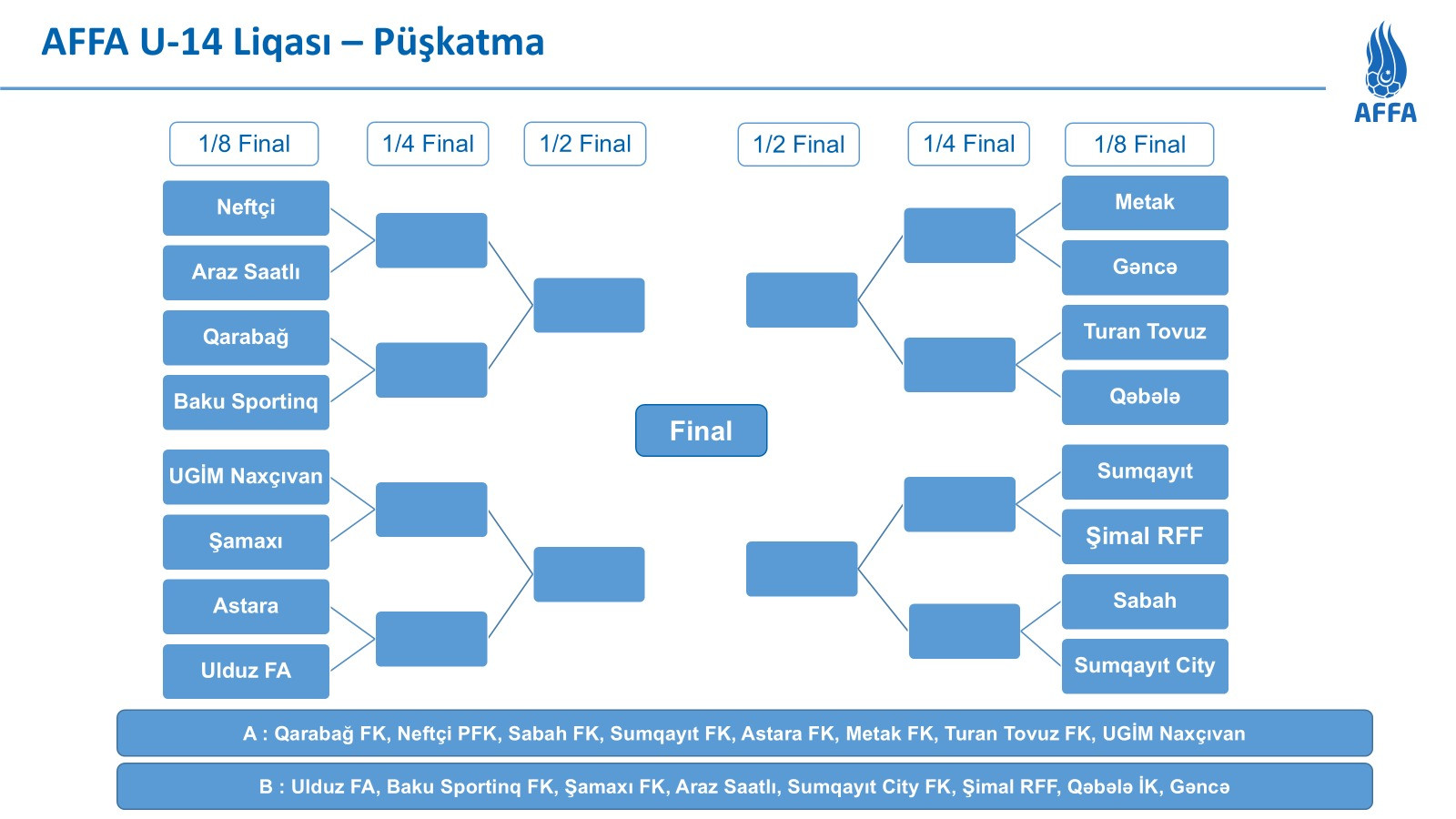 U-14 Liqasında pley-offun cütləri açıqlanıb